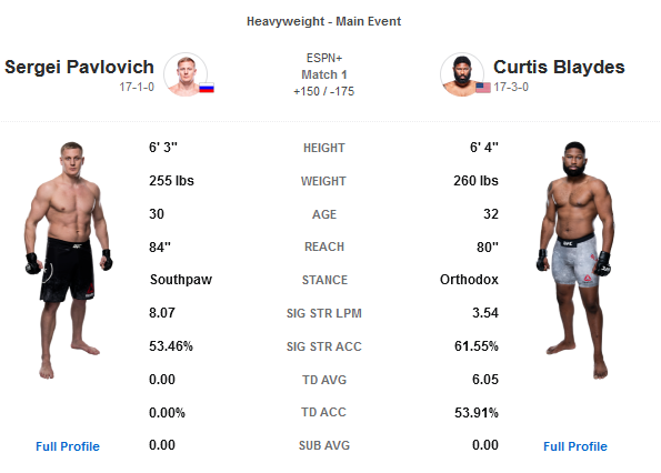 دانلود رویداد یو اف سی : UFC Fight Night 222 : Pavlovich vs. Blaydes
