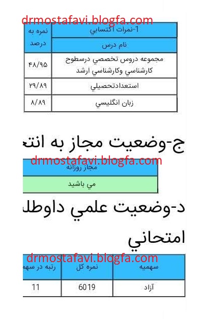 درصدها و کارنامه آزمون دکتری علوم قرآن و حدیث رتبه برتر 11 سال 1402