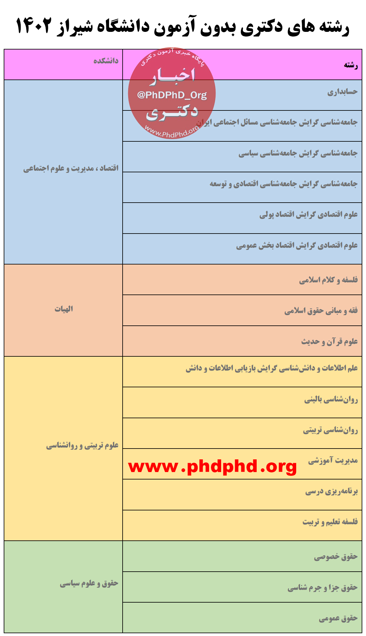 پذیرش بدون کنکور دکتری دانشگاه شیراز