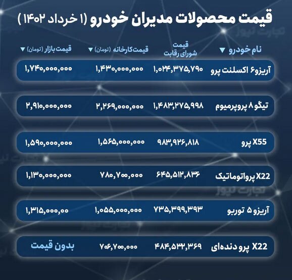 قیمت خودروهای کرمان خودرو در سامانه یکپارچه خرداد 1402 وب سایت بورس نگار