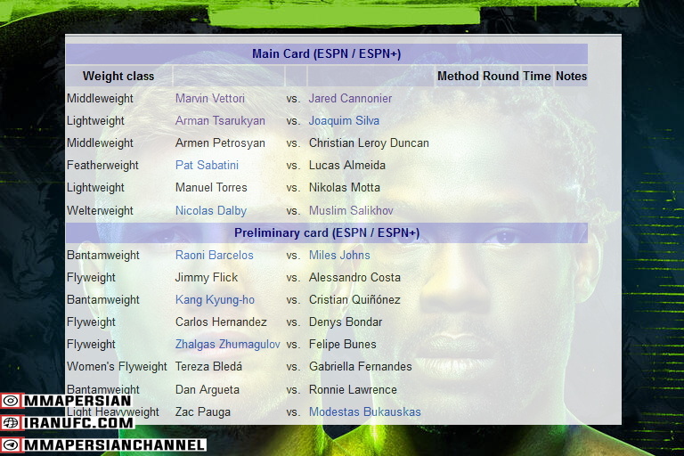 دانلود رویداد یو اف سی : UFC on ESPN 47 : Vettori vs. Cannonier