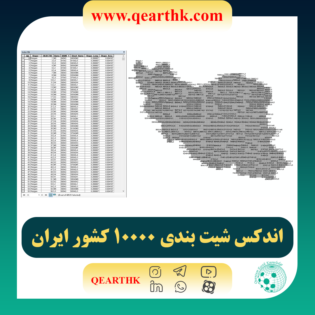 شیپ فایل اندکس شیت بندی 10000 کشور ایران