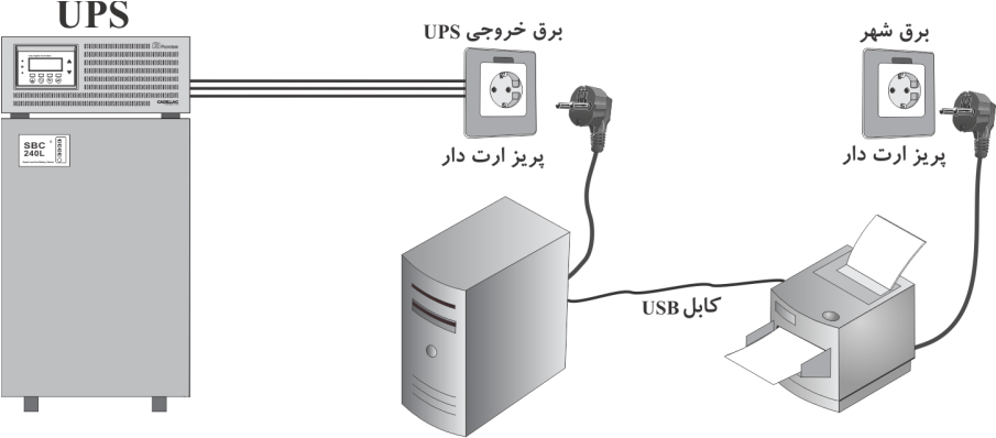 سیم کشی یو پی اس چگونه انجام می‌شود؟